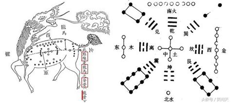 河圖洛書怎麼用|道之源——河圖洛書